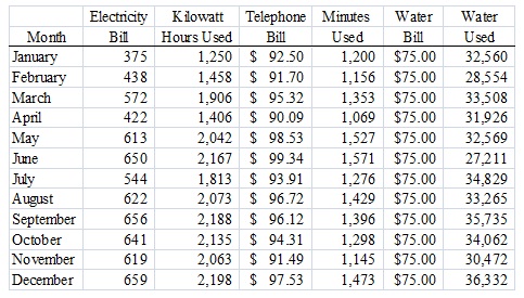 1727_Cost data for utilities.jpg